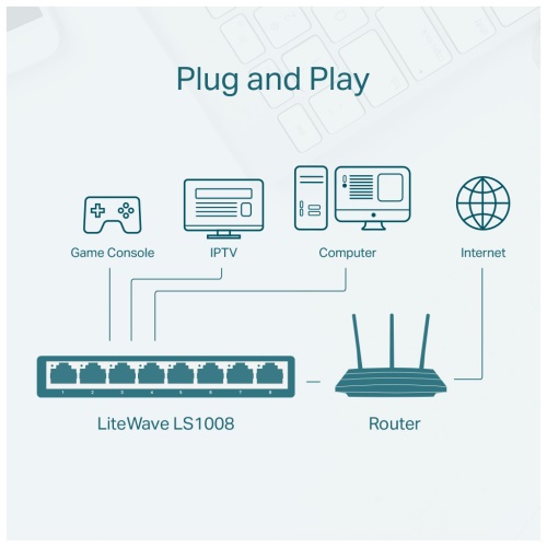 En ucuz TP-LINK Switch fiyatı